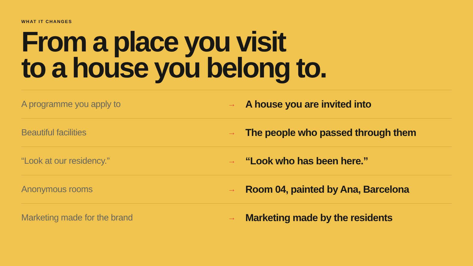 From a place you visit to a house you belong to